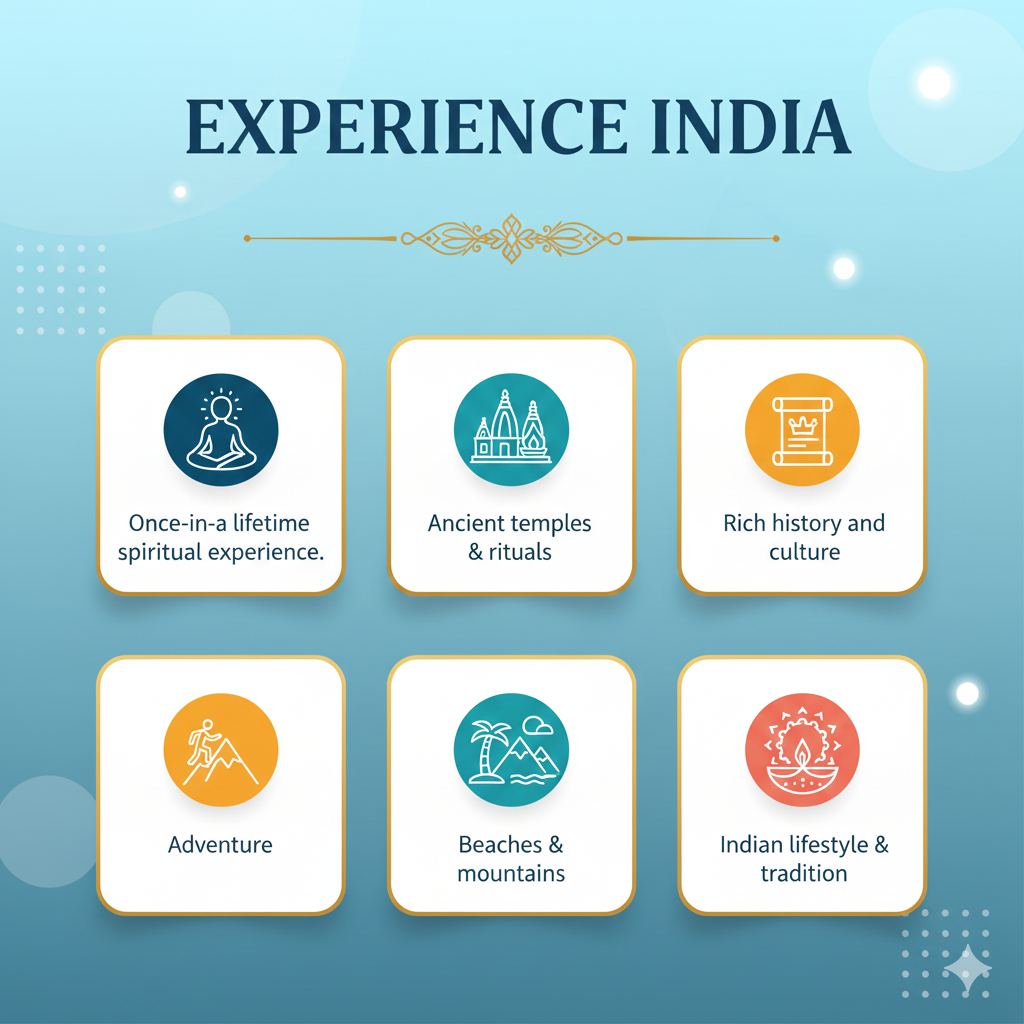 Top 5 Destinations to Visit in India


